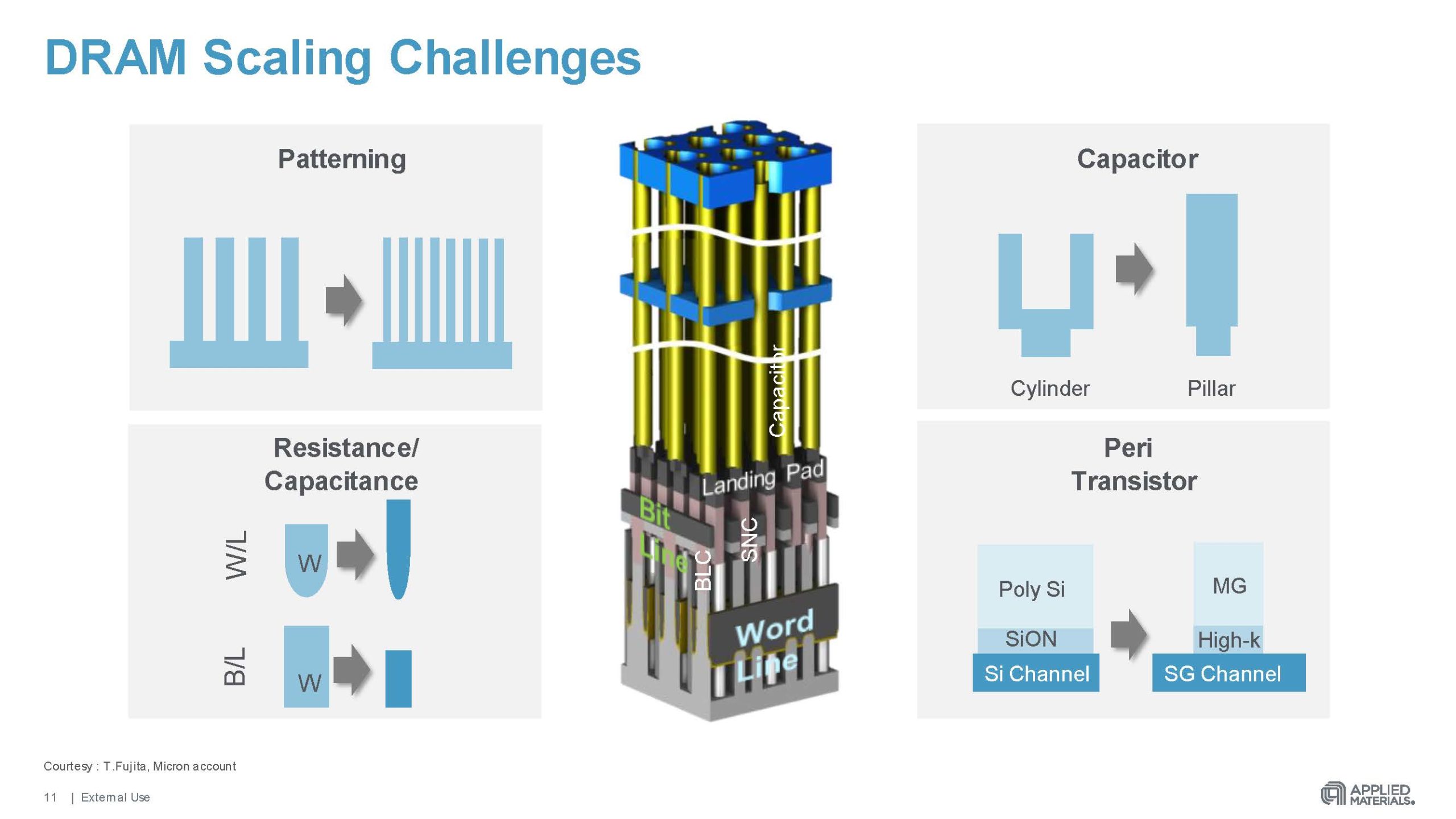 SPIE 2021 Regina Freed DRAM Scaling Presentation Page 11