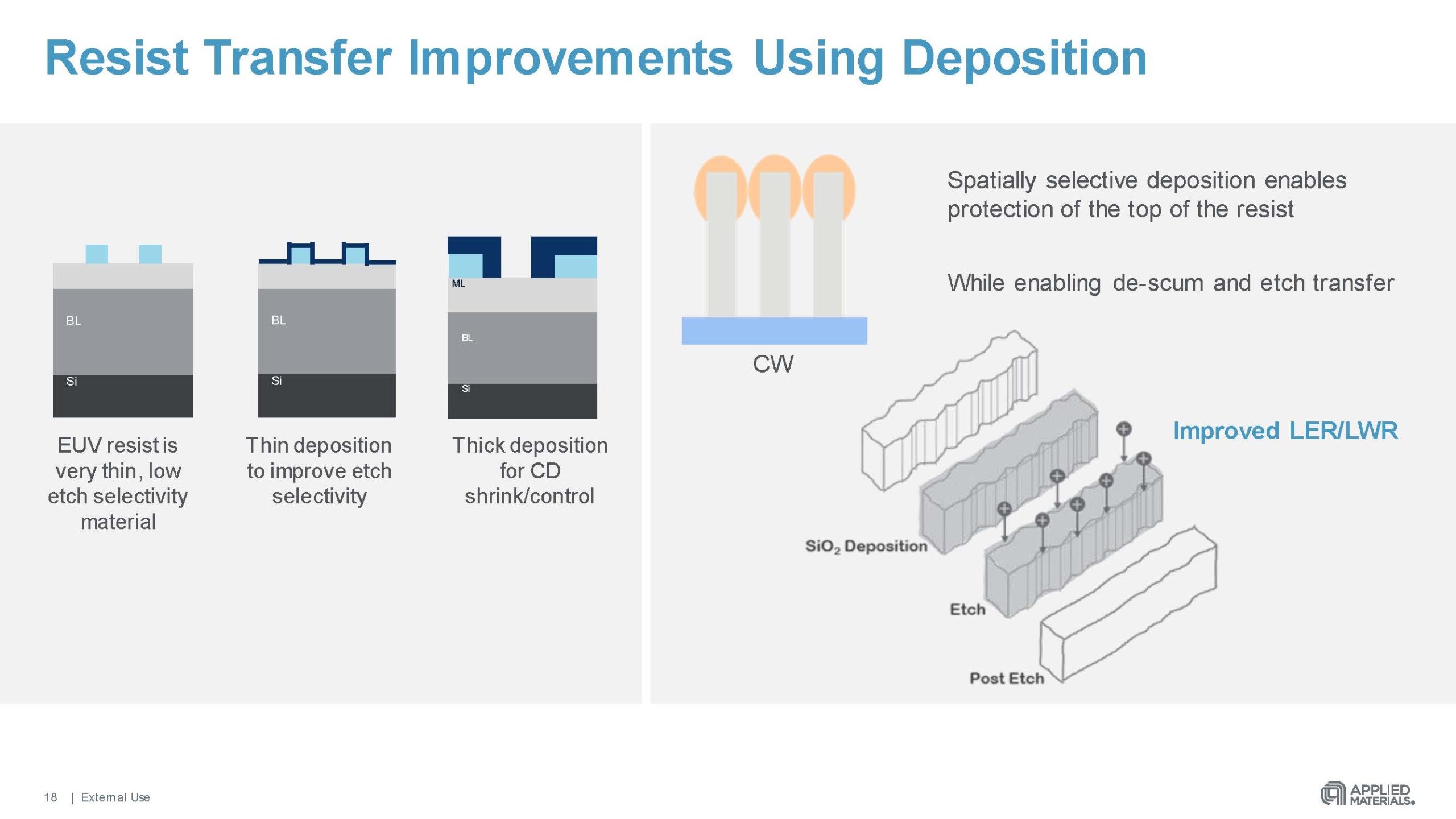 SPIE 2021 Regina Freed DRAM Scaling Presentation Page 18