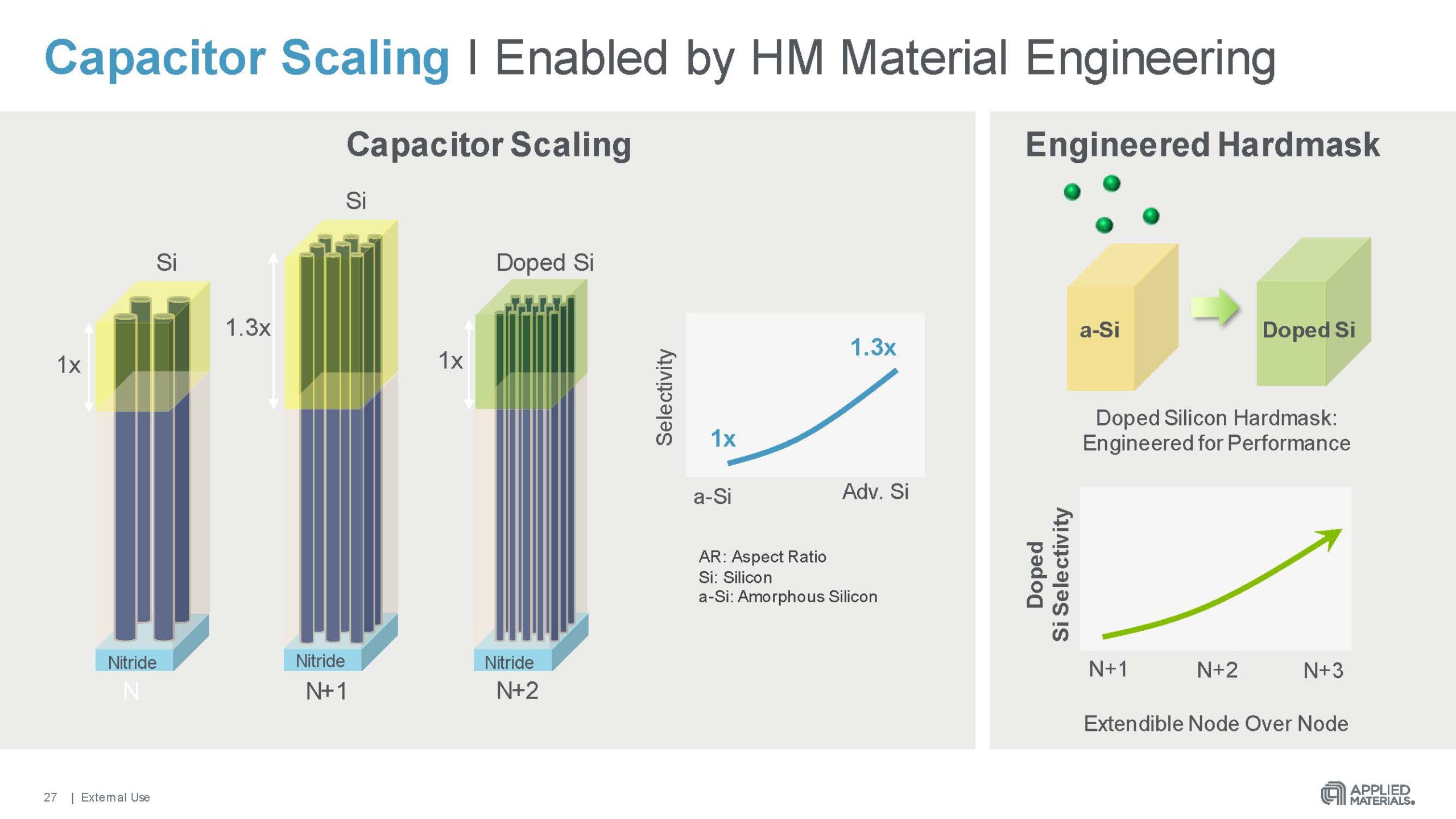 SPIE 2021 Regina Freed DRAM Scaling Presentation Page 27