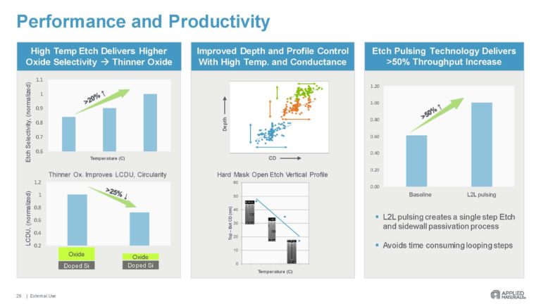 SPIE 2021 – Applied Materials – DRAM Scaling - SemiWiki