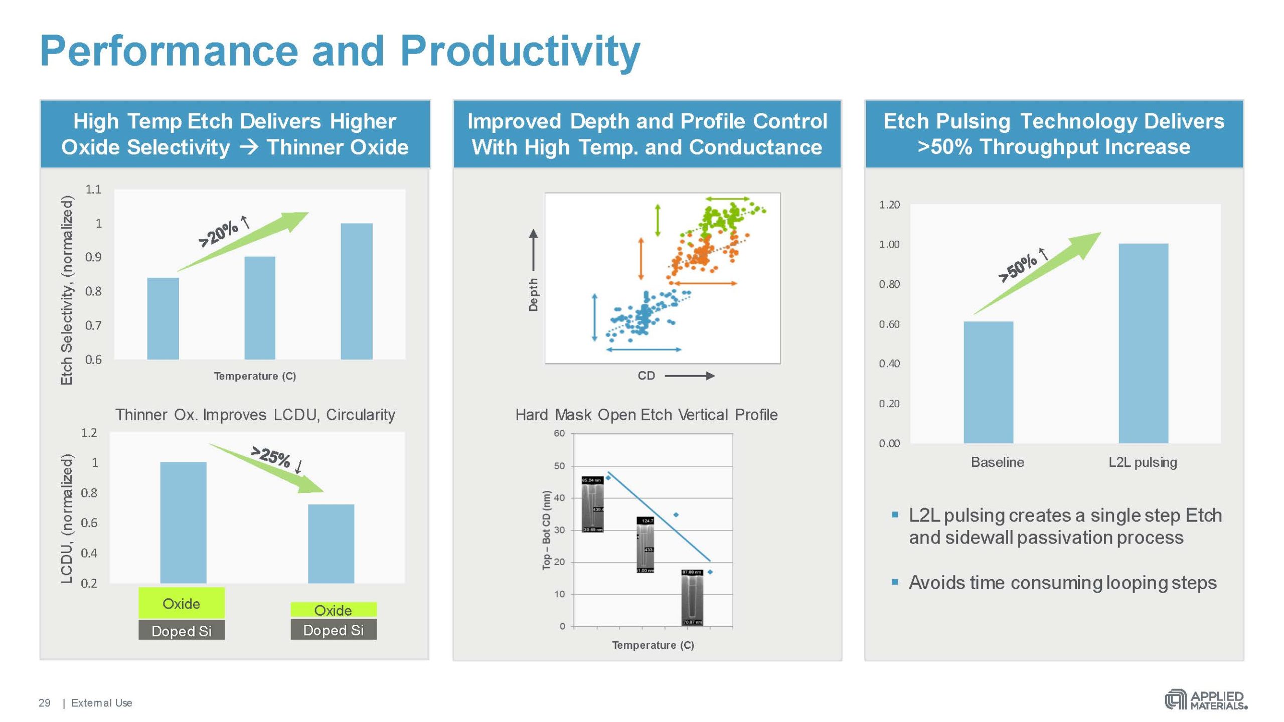 2021 Regina Freed DRAM Scaling Presentation Page 29