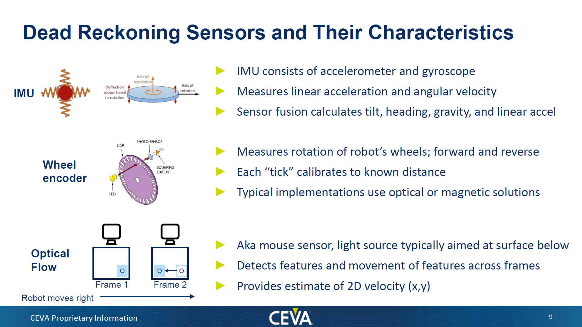 Sensors Characteristics
