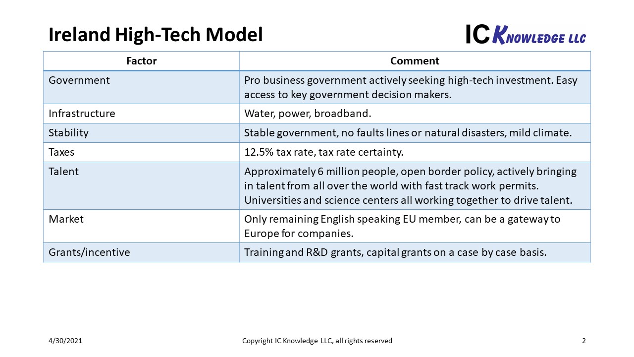 Slide2 2 Ireland 