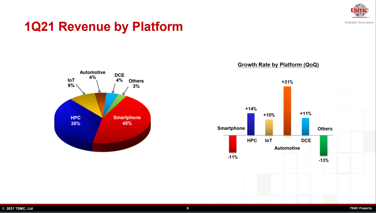 Material Costs in 1Q21 Up Significantly, Forecast for Continued Increases