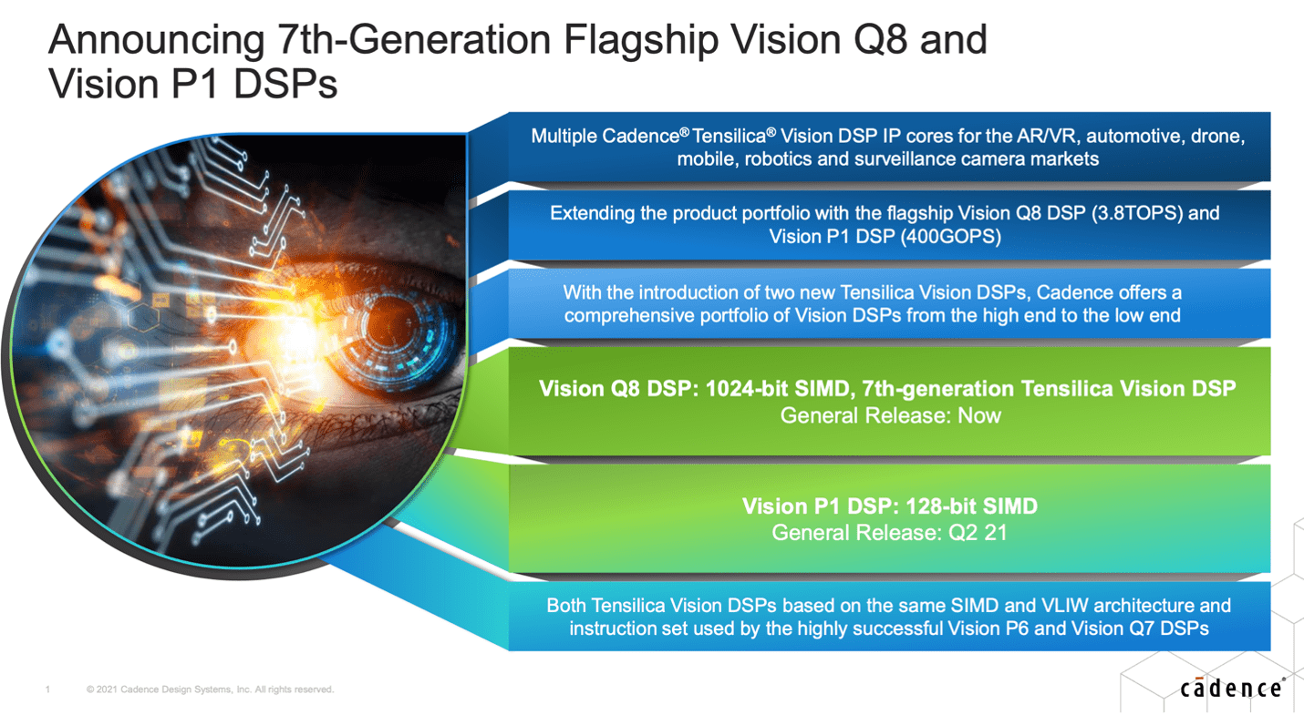 Tensilica vision min