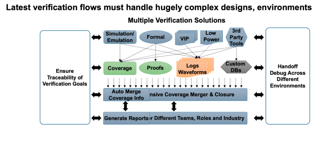 Verification Management the Synopsys Way - SemiWiki