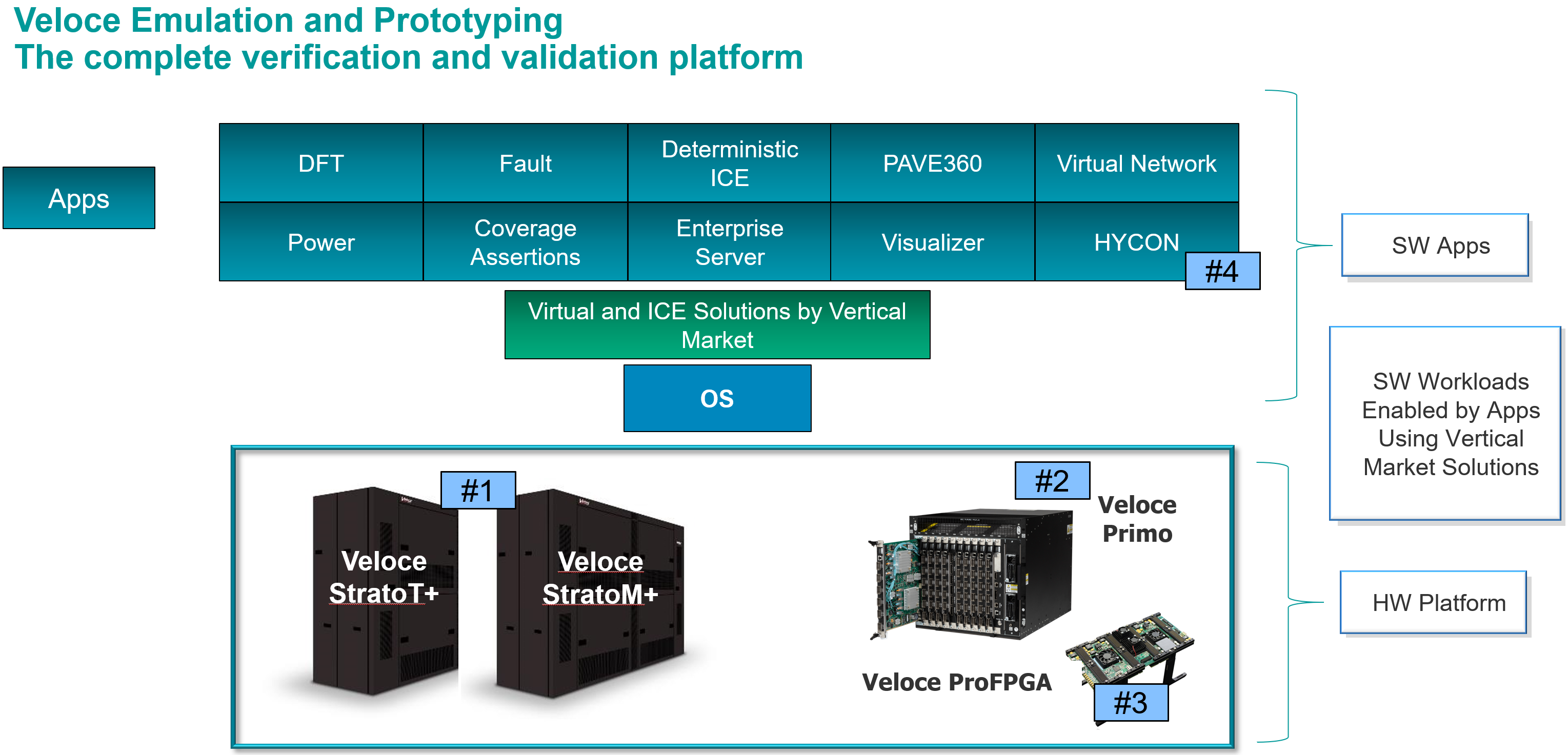 Альт виртуализация 10. Siemens Eda. LCC package. Verification and validation. Static verification soc.