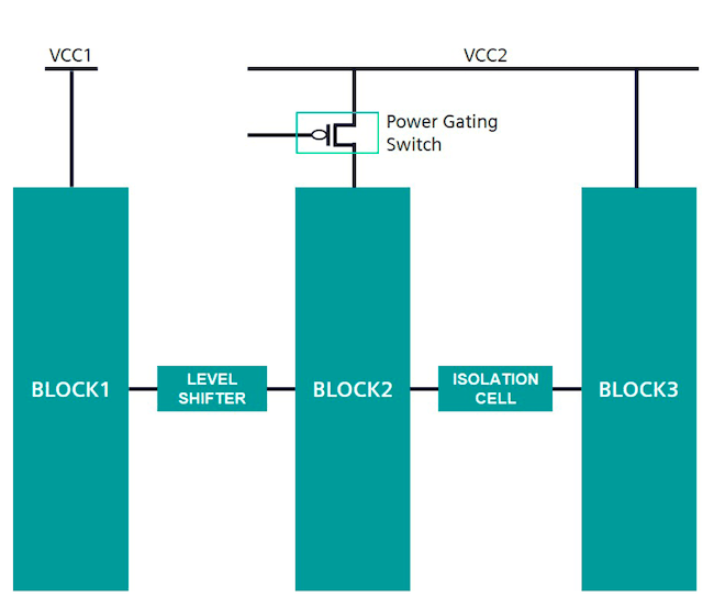 power intent checks min