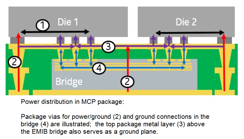 power distribution