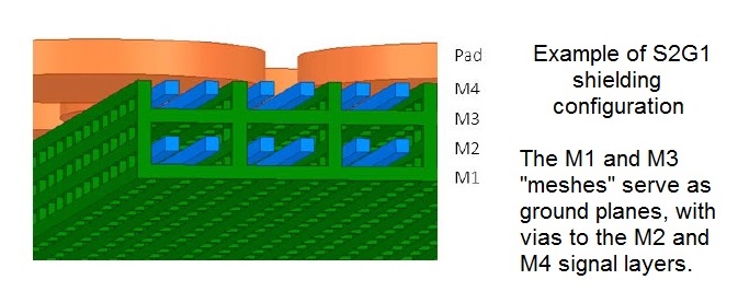 shielding