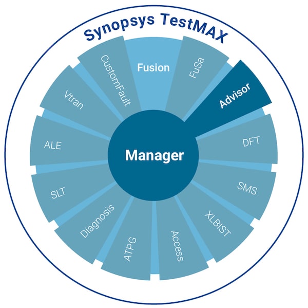 testmax advisor