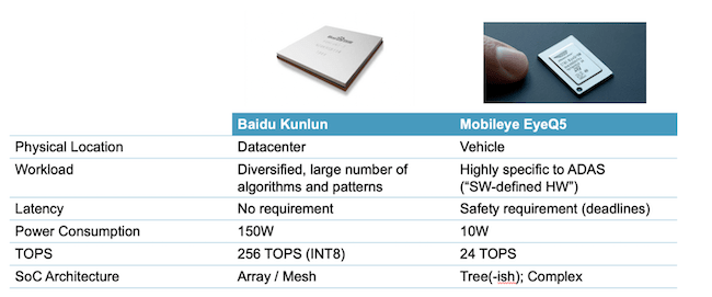 Baidu versus Mobileye min