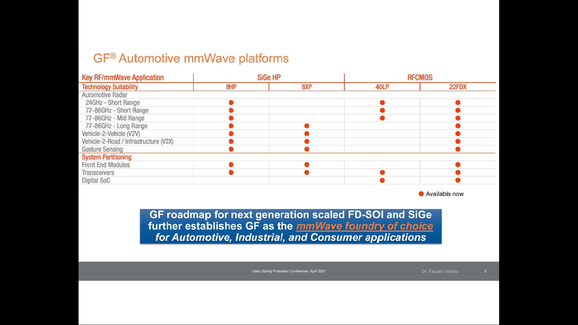 Current GF Nodes Supporting Automotive