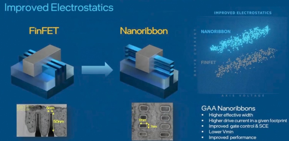 FinFET to nanosheet transition