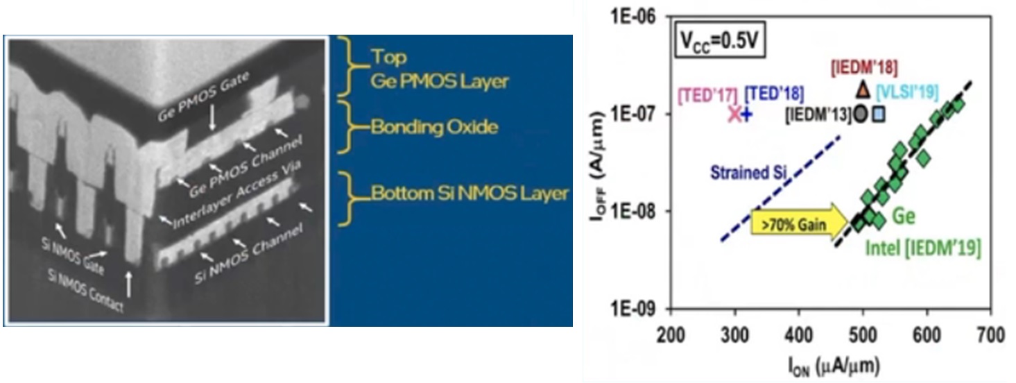 Ge on Si cross section