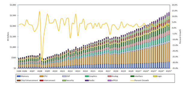 IP Market