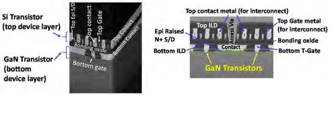 Si on GaN cross section