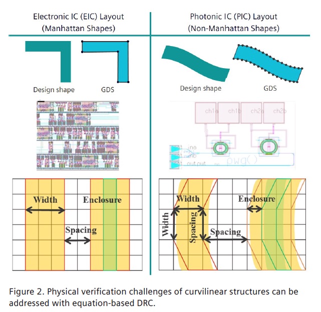 Silicon Photonics DRC