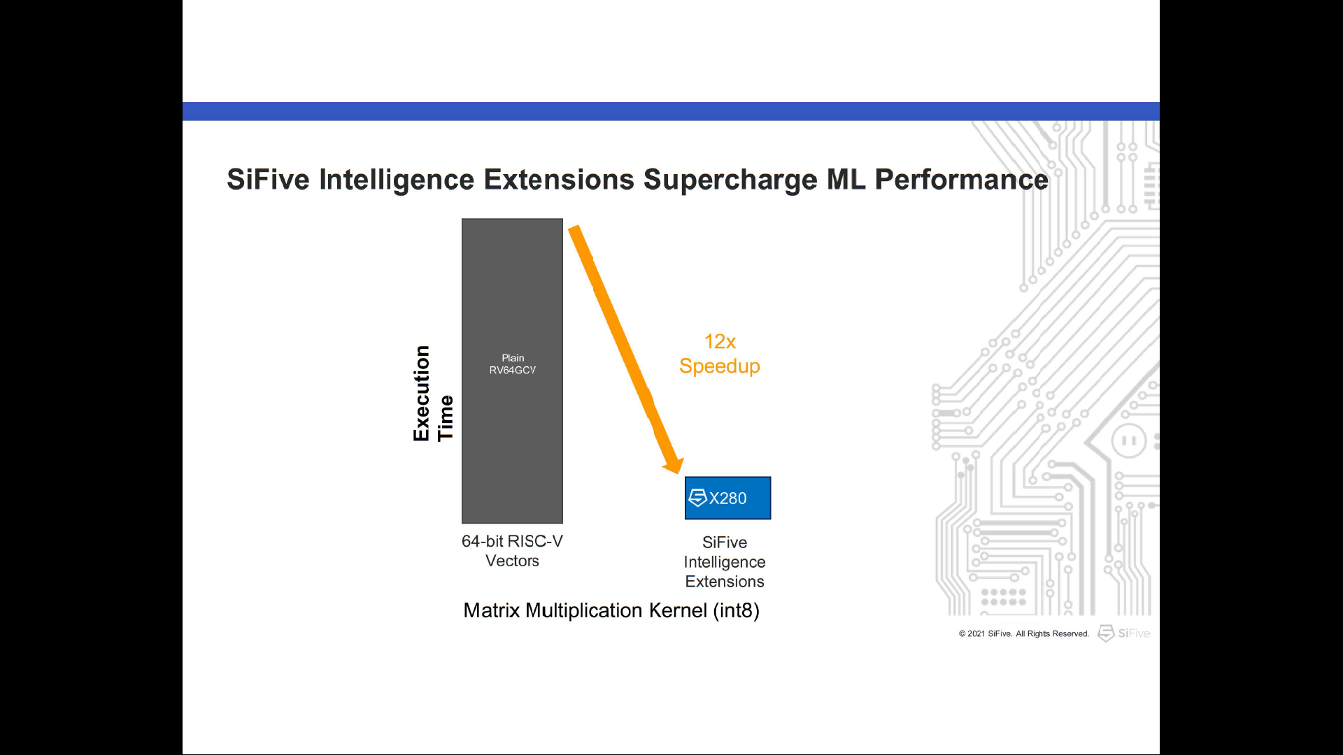 SuperCharge ML Performance