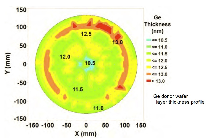 donor layer thickness