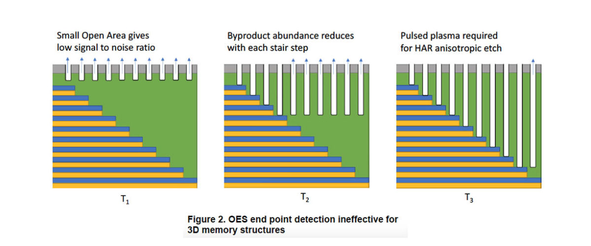 molecular sensing