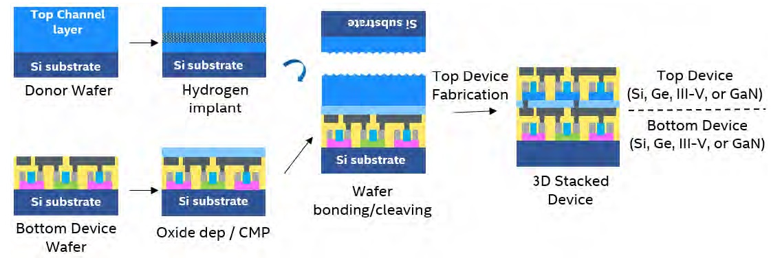 monolithic bonding flow