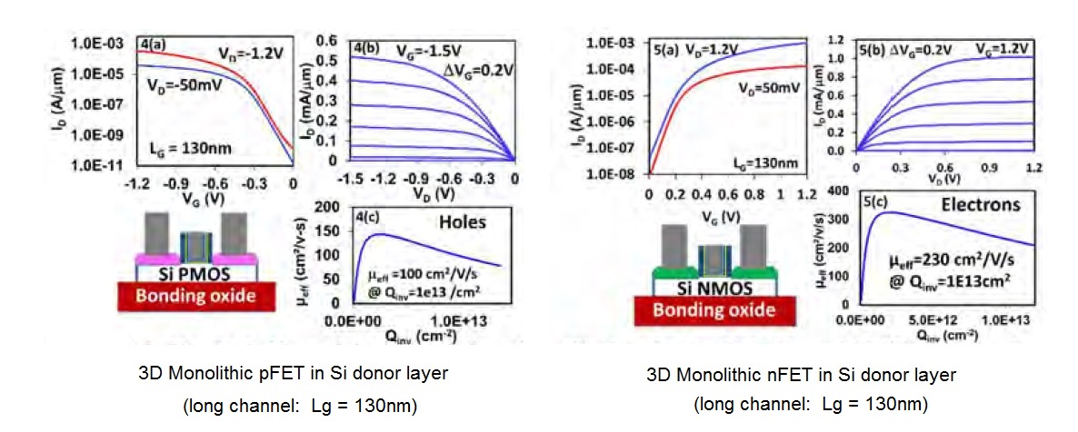 pFET nFET in Si donor layer 1