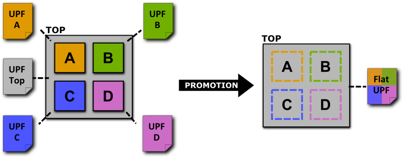 upf promotion