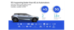5G Automotive Standards Licensing Fosters Fast Adoption