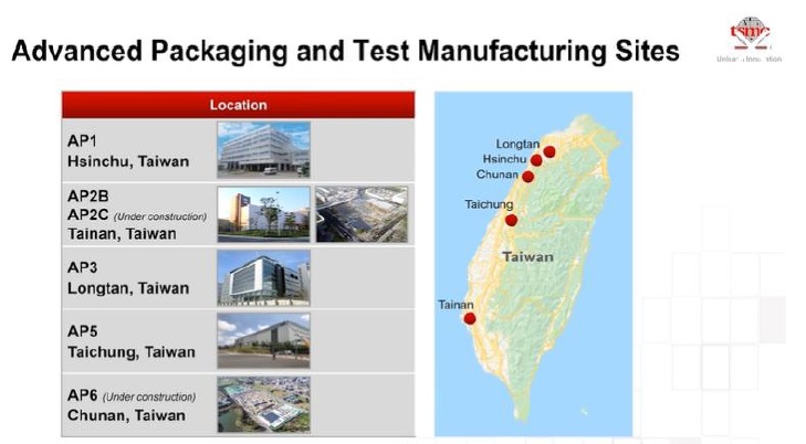 AP map packaging tsmc