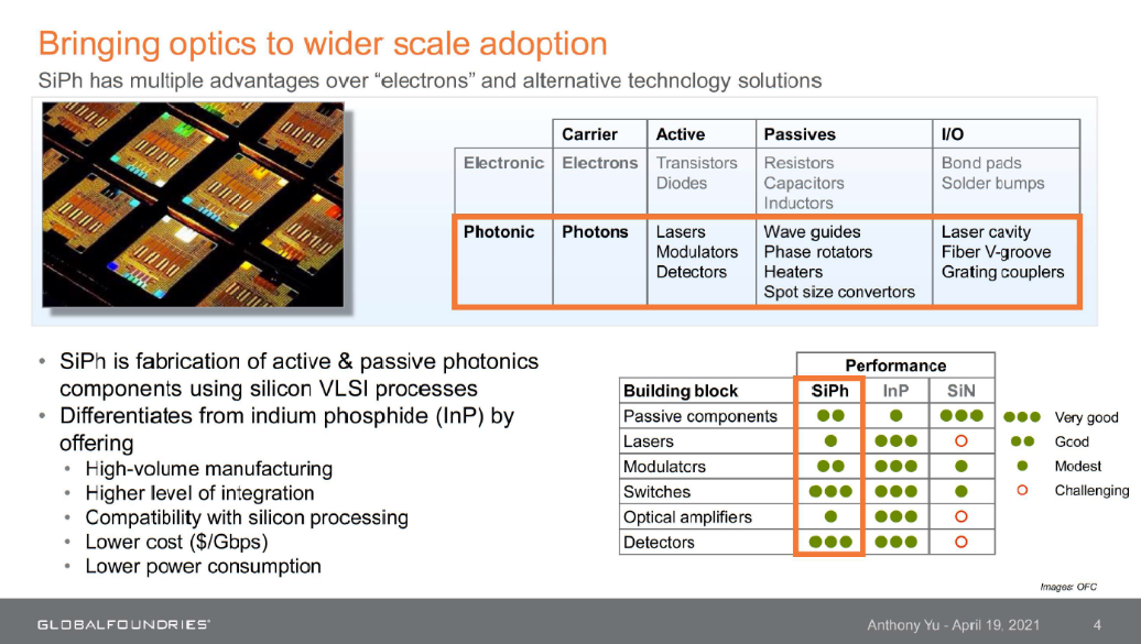 Bringing SiPh to Broader Adoption