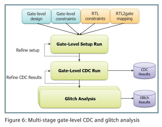 CDC Analysis