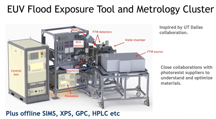 EUV tool Intel