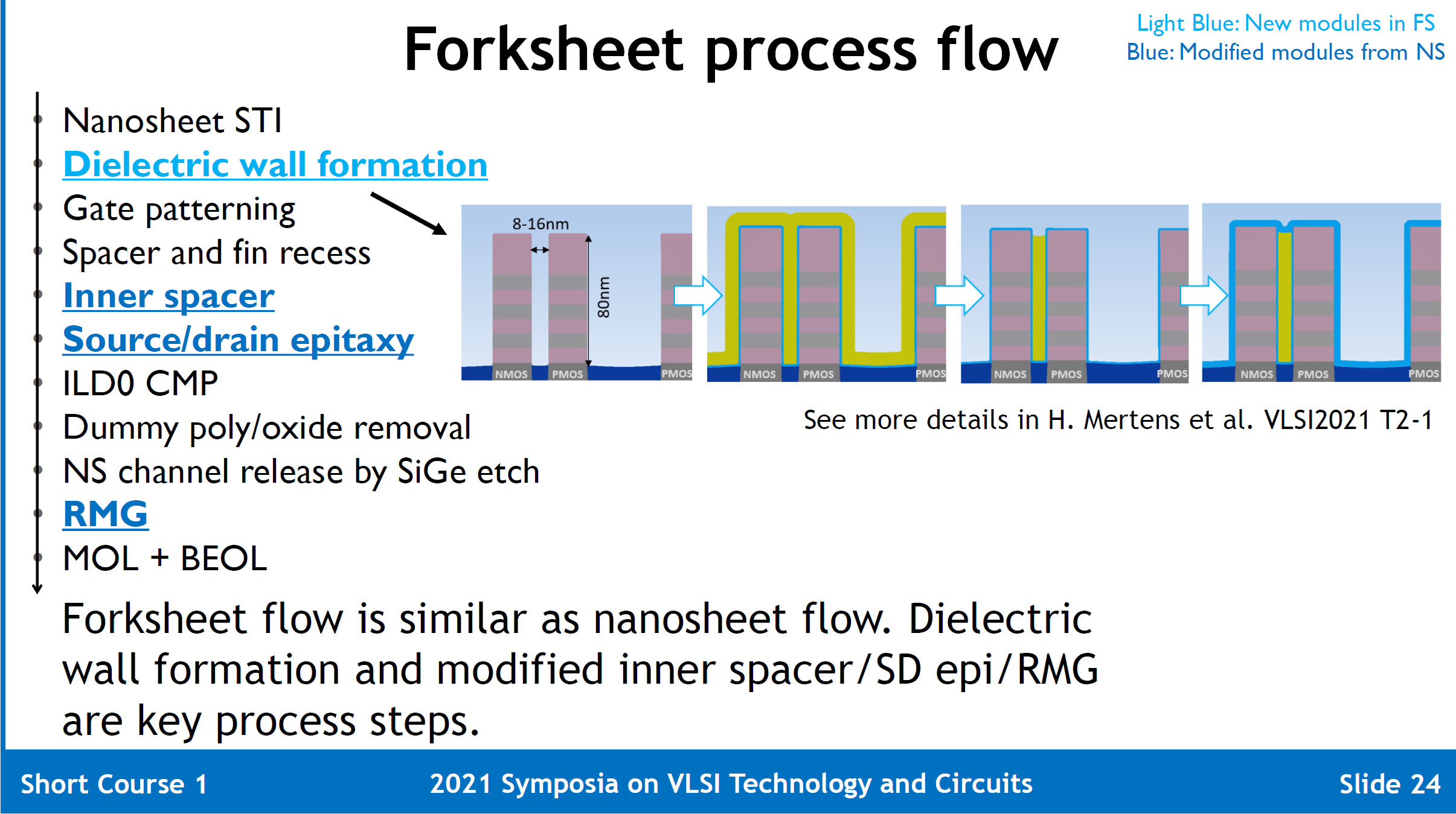 Figure 12