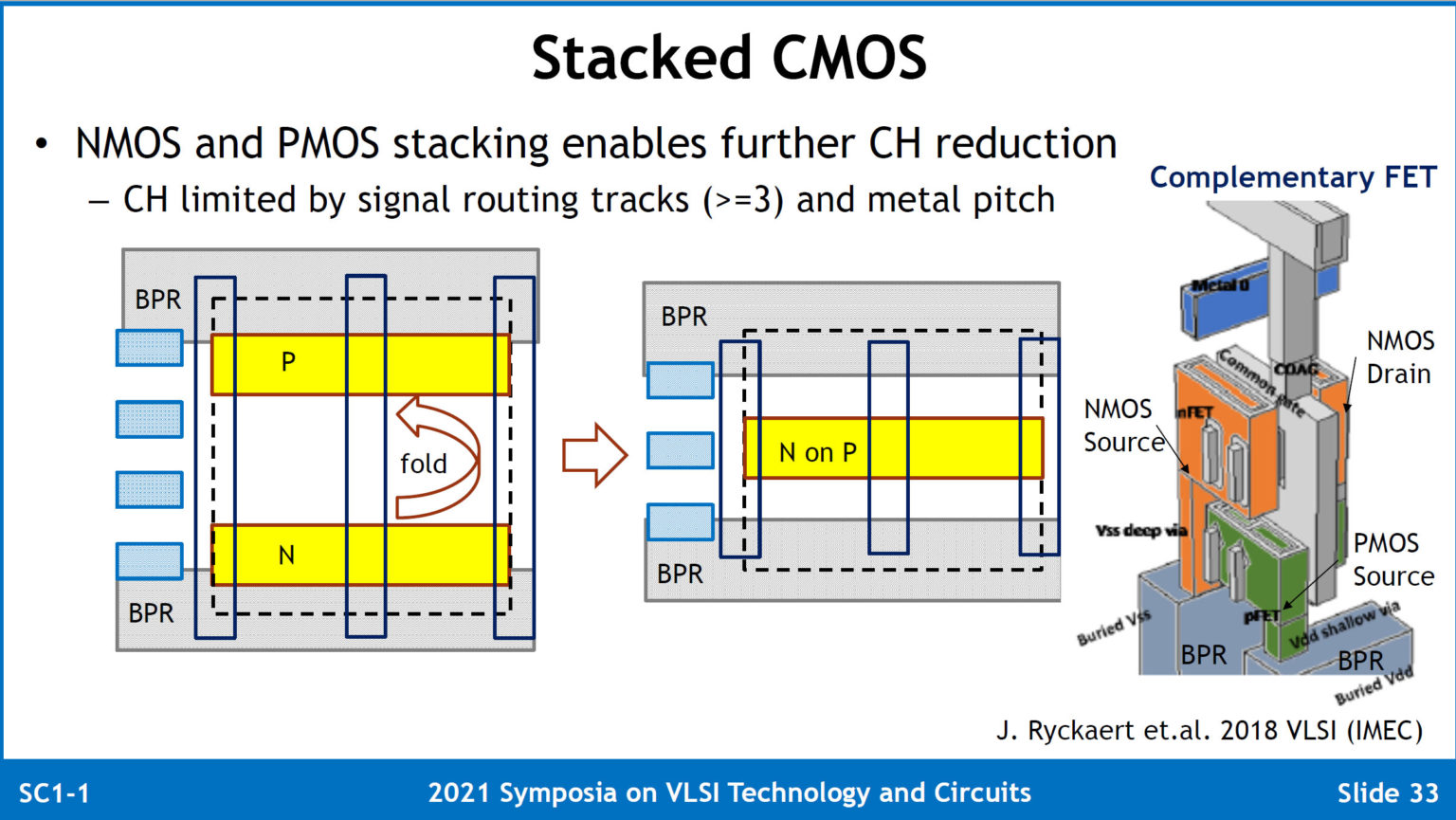 VLSI Symposium TSMC and Imec on Advanced Process and Devices