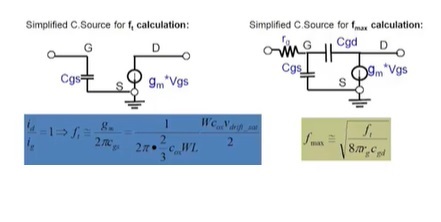 Ft Fmax calculation