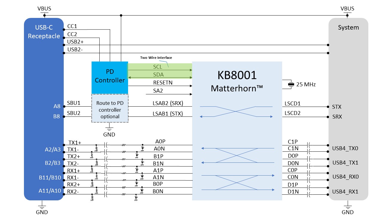 Kandou KB8001 Block Diagram