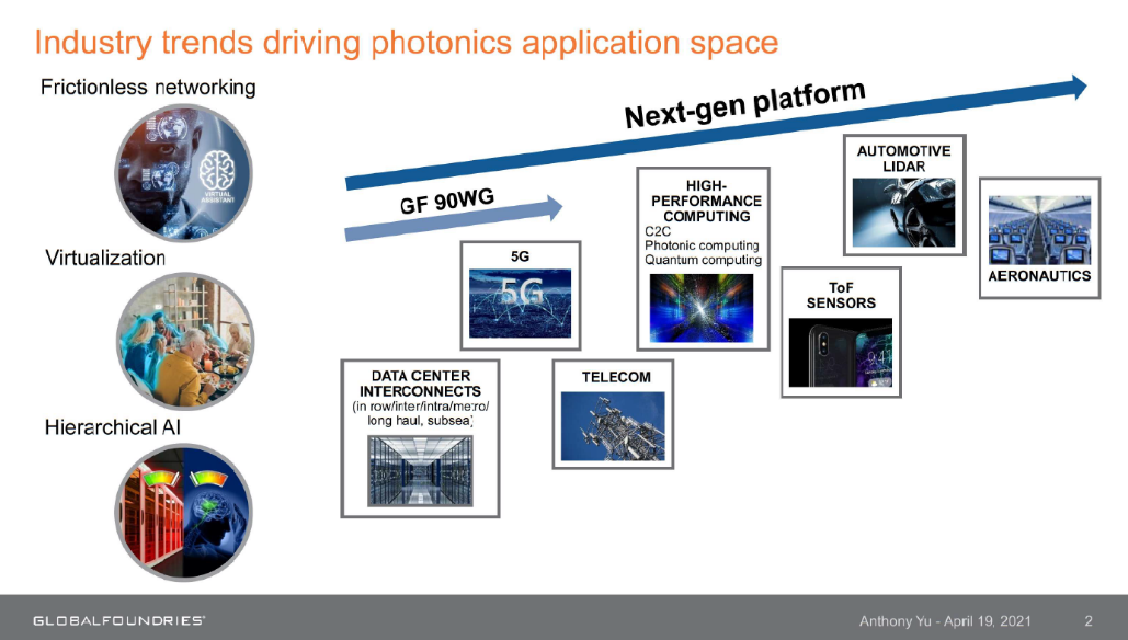 MegaTrends and Silicon Photonics