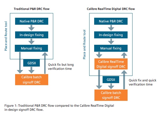 RealTime DRC