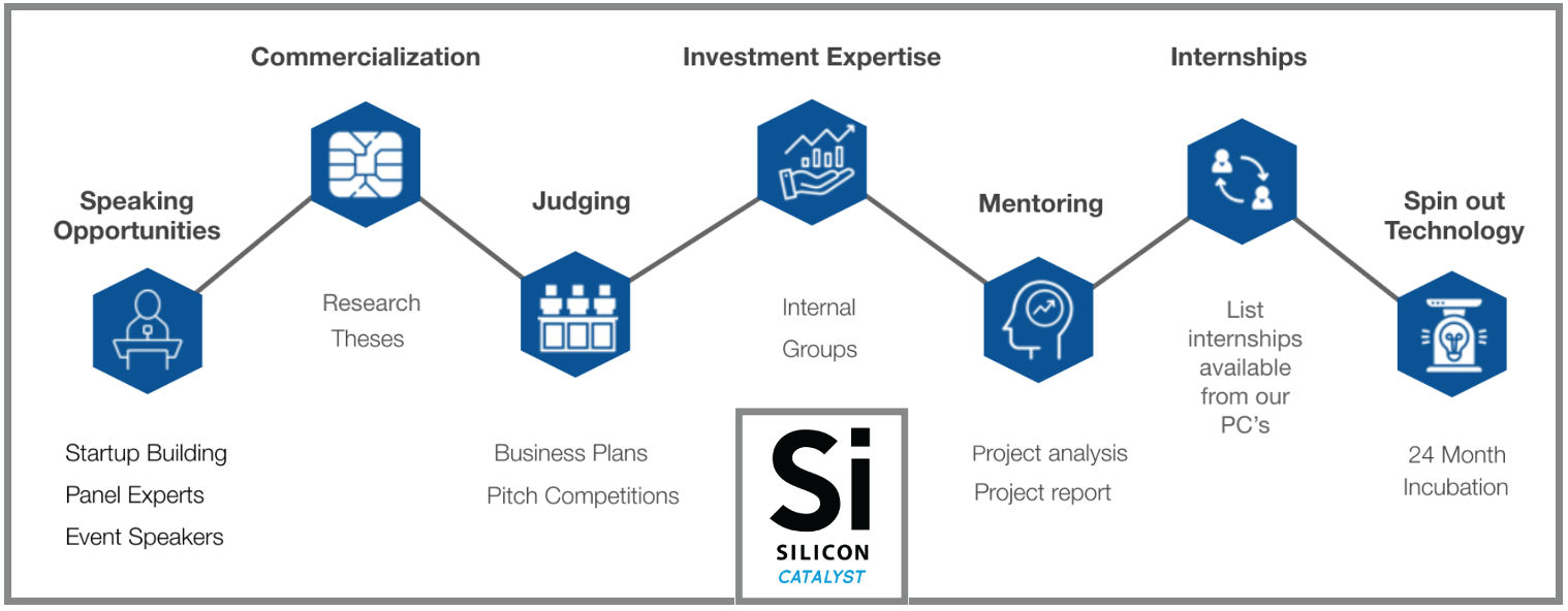 Silicon Catalyst and Cornell University Are Expanding Opportunities