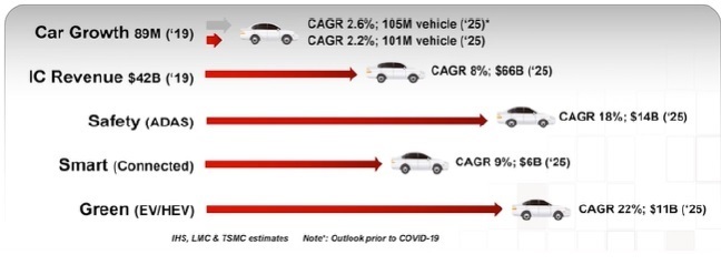 automotive market growth v2