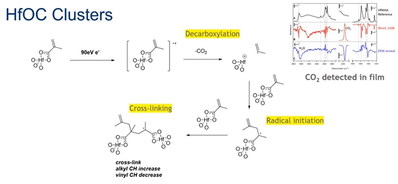 metal oxide resist