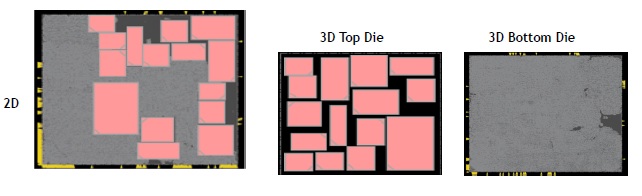 2D 3D comparison