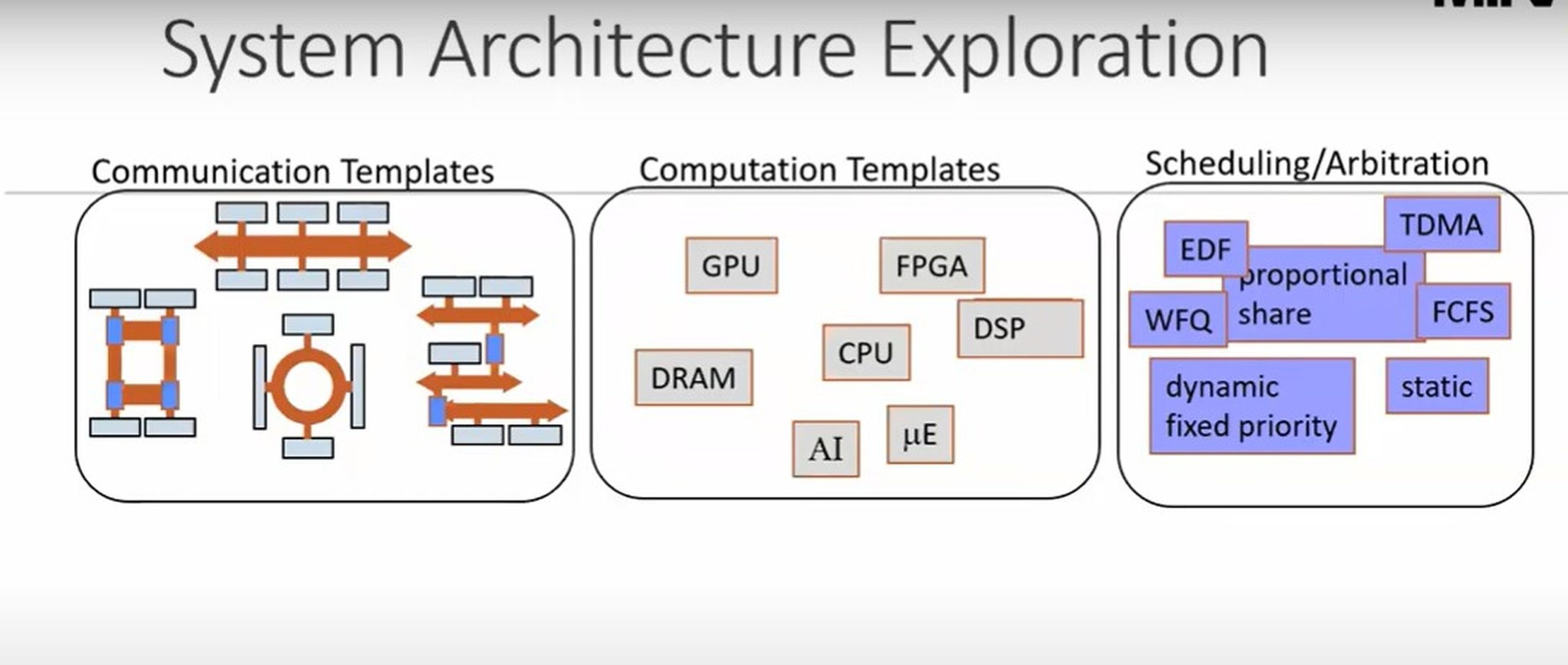 AE2 architecture