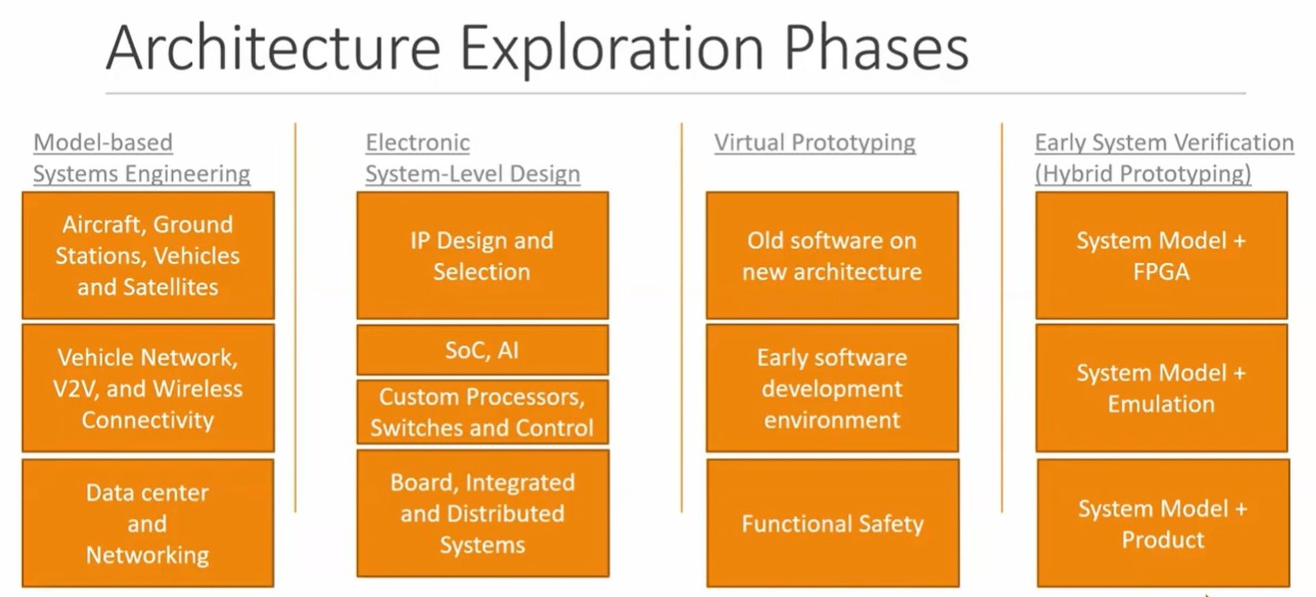 AE4 architecture