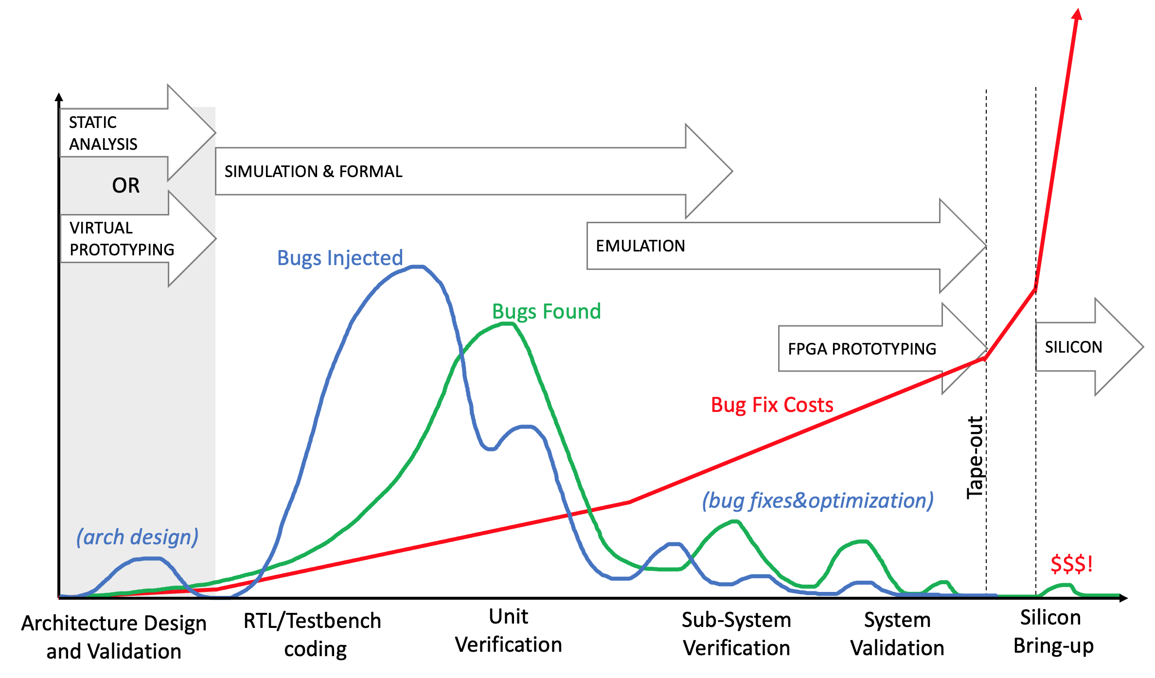 Bugs injected bugs found chart