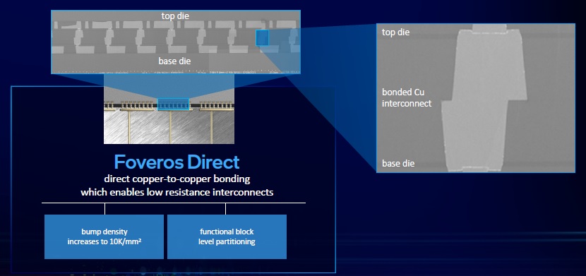 Foveros Direct Intel Roadmap