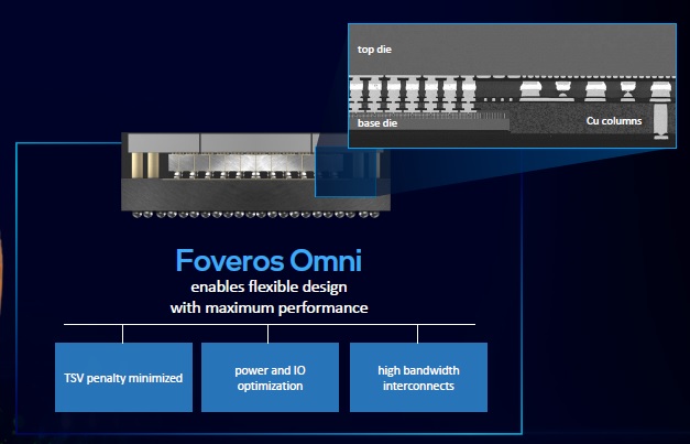 Foveros Omni