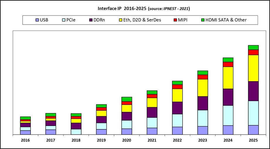 Interface IP 2016 2025 min