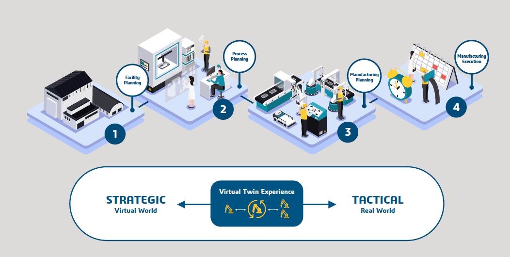 Fully Modeling the Semiconductor Manufacturing Process - SemiWiki